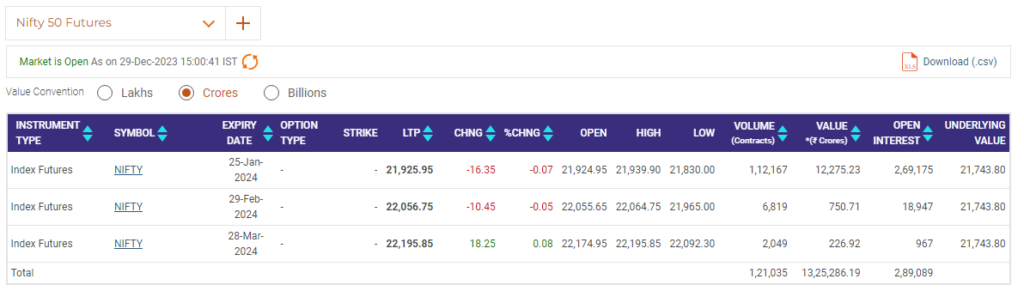nifty futures contracts